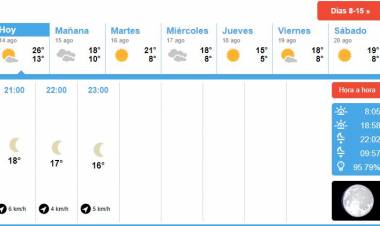Datos meteorológicos semanales para Chepes.