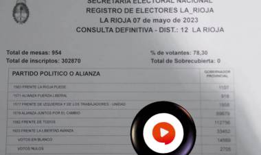 Elecciones en Chepes 2023: Así quedó conformado el Concejo Deliberante.