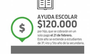 Gobierno paga mañana la Escolaridad en una sola cuota y con aumento