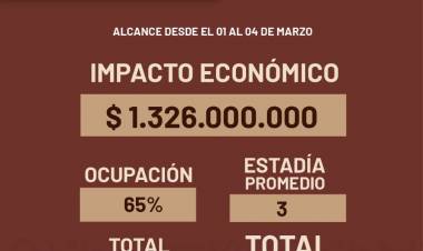 Fin de semana XXL: la rioja registró un 65? ocupación hotelera durante el fin de semana de carnaval