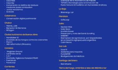 Chepes: estudiantes de la Escuela Normal llegan a semifinales en certamen de Samsung