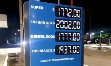 La nafta infinia superó los $2.000 por litro en Chepes tras un nuevo aumento