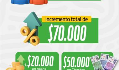 El Gobierno provincial otorgará un aumento de entre el 14% y el 15% para los trabajadores estatales