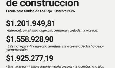 El CAPLAR informó el valor del metro cuadrado de construcción en La Rioja para octubre de 2026