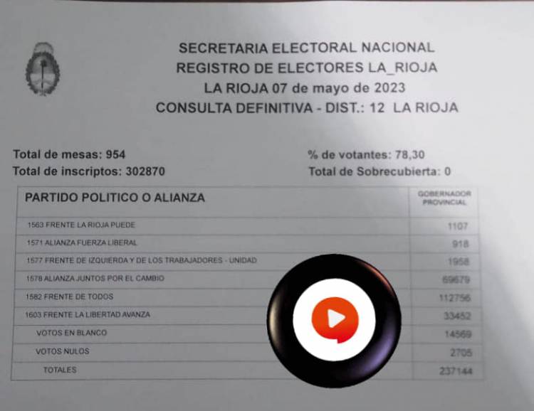 Elecciones en Chepes 2023: Así quedó conformado el Concejo Deliberante.