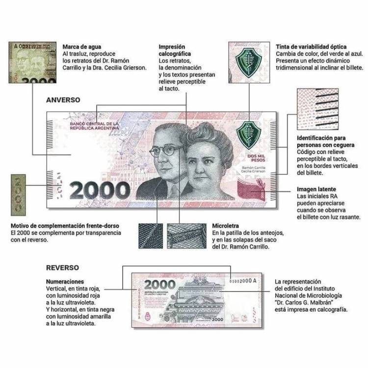 Ya circulan los nuevos billetes de $2000, Cómo detectar cuáles son los falsos?.