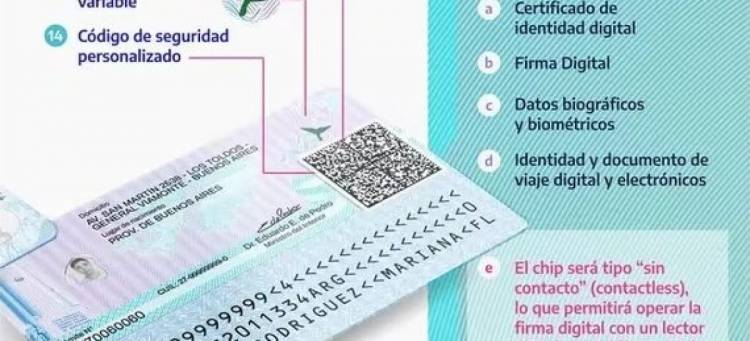 Aumentó el precio para sacar el DNI y el Pasaporte: los nuevos valores