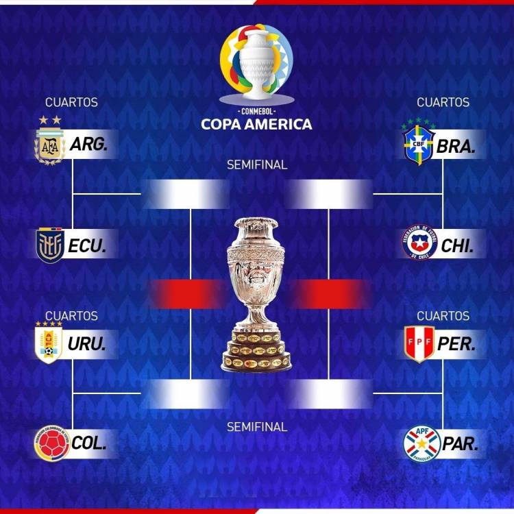 Cuartos de final Copa América 2024: todos los cruces y resultados de los partidos