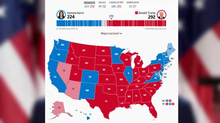 Resultados de las elecciones en Estados Unidos: las claves del voto y todos los datos del escrutinio Donald Trump vs Kamala Harris