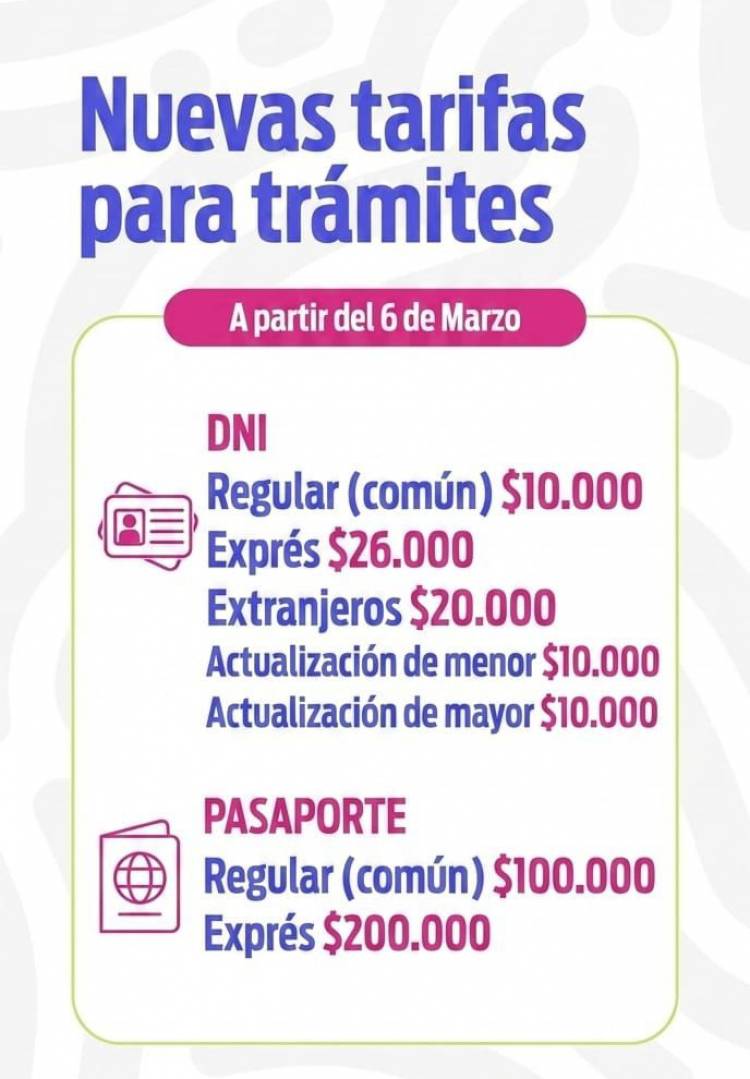 El Registro Civil de Chepes informó nuevas tarifas para trámites de DNI y pasaporte